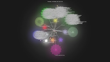 Gource visualisation: mbadolato/iTerm2-Color-Schemes on 2020-06-30