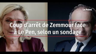 Coup d'arrêt de Zemmour face à Le Pen, selon un sondage