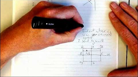 Ray tracing:  the camera