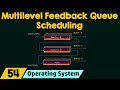 Multilevel Feedback-Queue Scheduling Algorithm