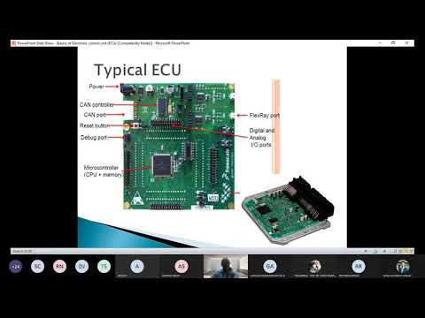 Basics of Electronic Control Unit (ECU) in Vehicle