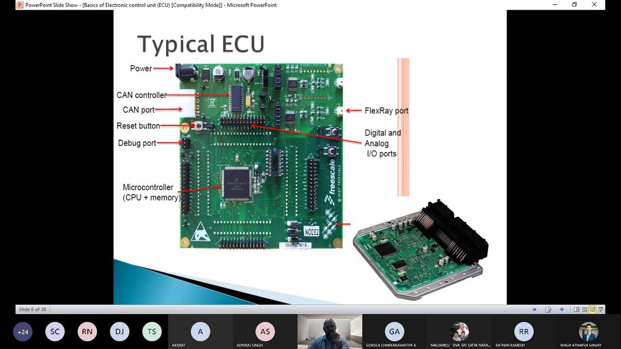 Basics of Electronic Control Unit (ECU) in Vehicle - YouTube