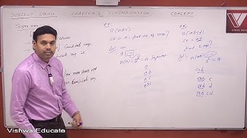 DBMS Campus Placement Lecture 1, Super Key By Srinivas Sir