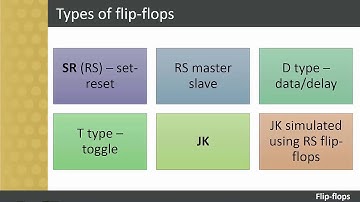 Ecde L2 Intro - Module 3 - Session 3.2 - Flip flops
