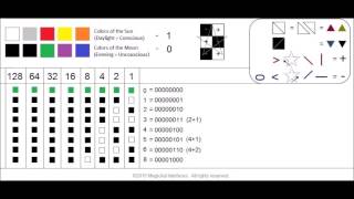 ⭐️Binary Yin and Yang Machine and Assembly Languages and Magick