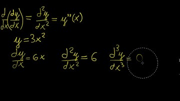 Higher order derivatives | Calculus in a Nutshell | LetThereBeMath |