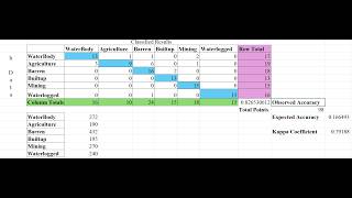 Unit 4: Digital Image Processing | Part 4 | Calculating Kappa Coefficient in Excel