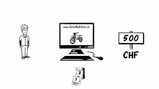 Anwendungsfälle von SSI einfach erklärt - Online Auktion