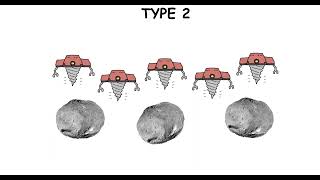 Type 2 Civilization (Stellar Civilization) Explained by The Paint Explainer