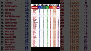 June Day 17 Data update | #cards #games #league #viral #cardshow #gamestats #pakistan #viralvideo