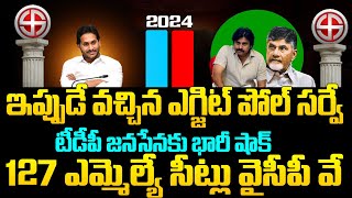 EXIT Poll Strategical Survey AP Elections 2024 | YS Jagan | Chandrababu | Pawan Kalyan | NewsQube