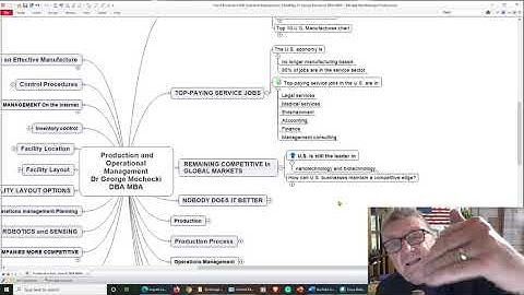 Production and Operational Management Overview with Mind Concept Map by Dr George Mochocki DBA MBA