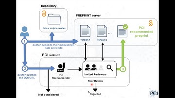 ISYEB SEMINAIRE- T. Guillemaud, Denis Bourguet et Marjolaine Hamelin "Peer Community In"