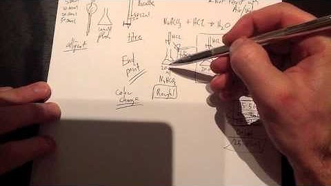 VCE UNIT 2: Titration basics