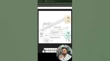 👉 Access Token vs Refresh Token | Simplified Explanation with Example