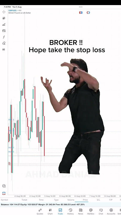 Stop Loss hunter #ahmaddanial #forex