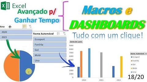 Macros com Dashboards e Segmentação de Dados, outro nível de apresentações no Excel