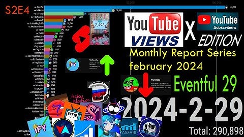 Monthly Report Series - Eventful 29 (February 2024) Total Views & Subscribers Edition
