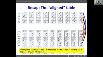 CMU Introduction to Deep Learning 11-785: Lecture 16