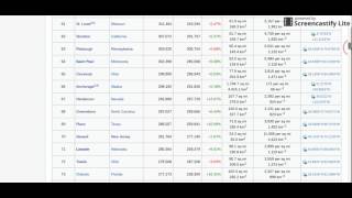 2016 US Census Estimates Overview