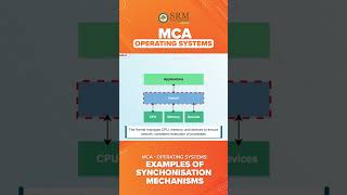 Windows Kernel Synchronization Explained | Operating Systems Made Easy