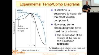 TX Vapor Liquid Equilibrium Phase Diagrams and Azeotropes 5381 2019
