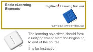 eLearning Basic Elements  - Learning Objectives II