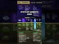 State of Azeroth 2026 #worldofwarcraft #shorts