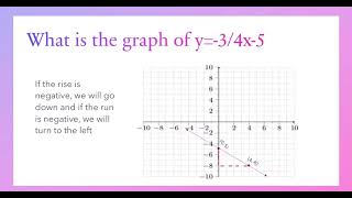 Slope-intercept form for G9 