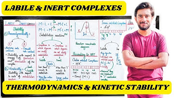 Labile and inert complexes #labile complexes #Inert complexes #chemistry fun #ali hamza #youtube