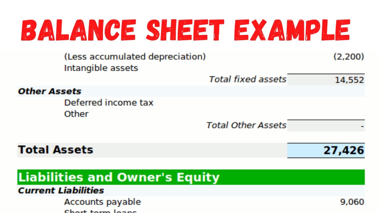 Balance Sheet ExampleBalance Sheet(Urdu/Hindi) YouTube