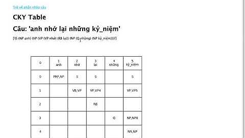 Demo project CKY Parser
