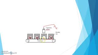Capacitive Defect Detection