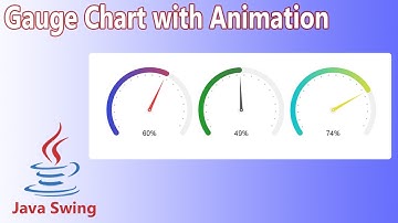 Java Swing - Gauge Chart