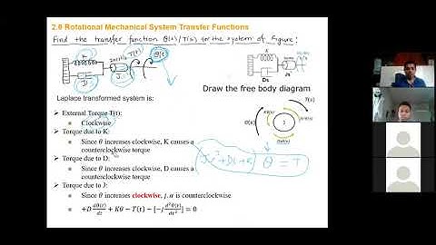 Transfer functions for Systems with Gears