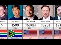 Elon musk net worth timeline 19842023 world richest man 2023