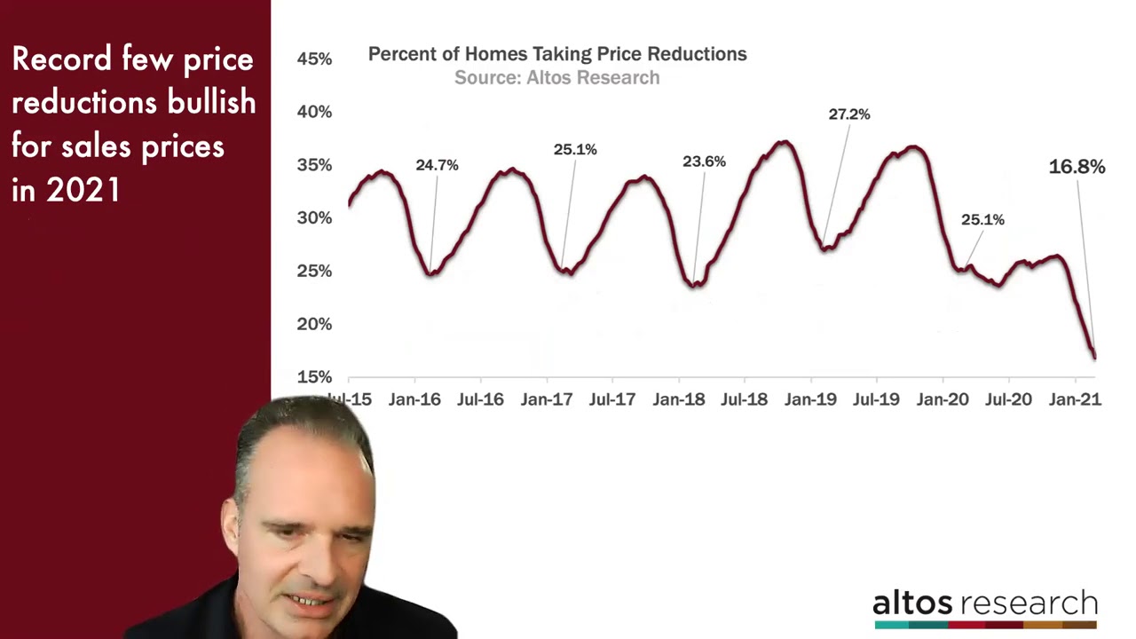 Webinar: Understanding the Real Estate Inventory Crisis