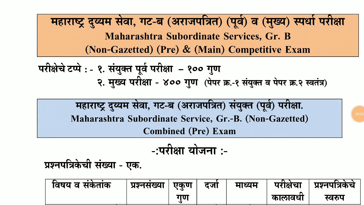 Psi Long Form In Marathi PSI STI ASST Syllabus in Marathi, new syllabus 2020 - YouTube