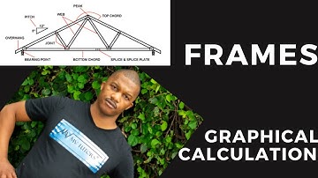 Frames: Graphical Calculation of Forces part 1of2
