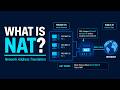 NAT Explained – Network Address Translation &amp; How It Works | Network+ CCNA Animated