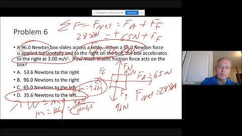 AP Physics 1 Week 6 Content Review