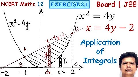 Application of Integrals Exercise 8.1 Q10 Class 12 NCERT