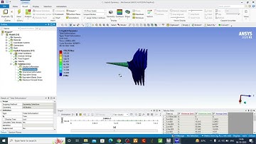 Explicit Dynamics || Bullet/Needle Object Penetration in Ansys || Moving Body || Workbench Tutorial