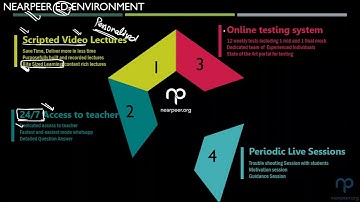 Nearpeer CAF Post Result Orientation for Spring 22 by Jahanzaib