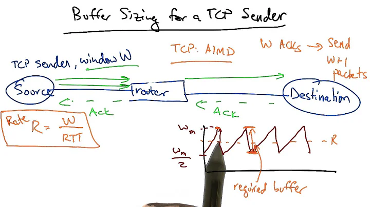 Buffer Sizing for a TCP Sender - Georgia Tech - Network Implementation