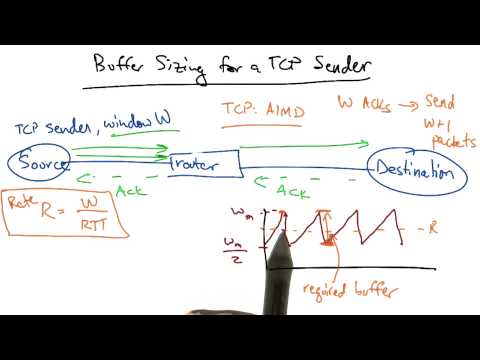 Buffer Sizing for a TCP Sender - Georgia Tech - Network Implementation