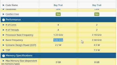 Celeron N2840 vs Atom  Z3735F