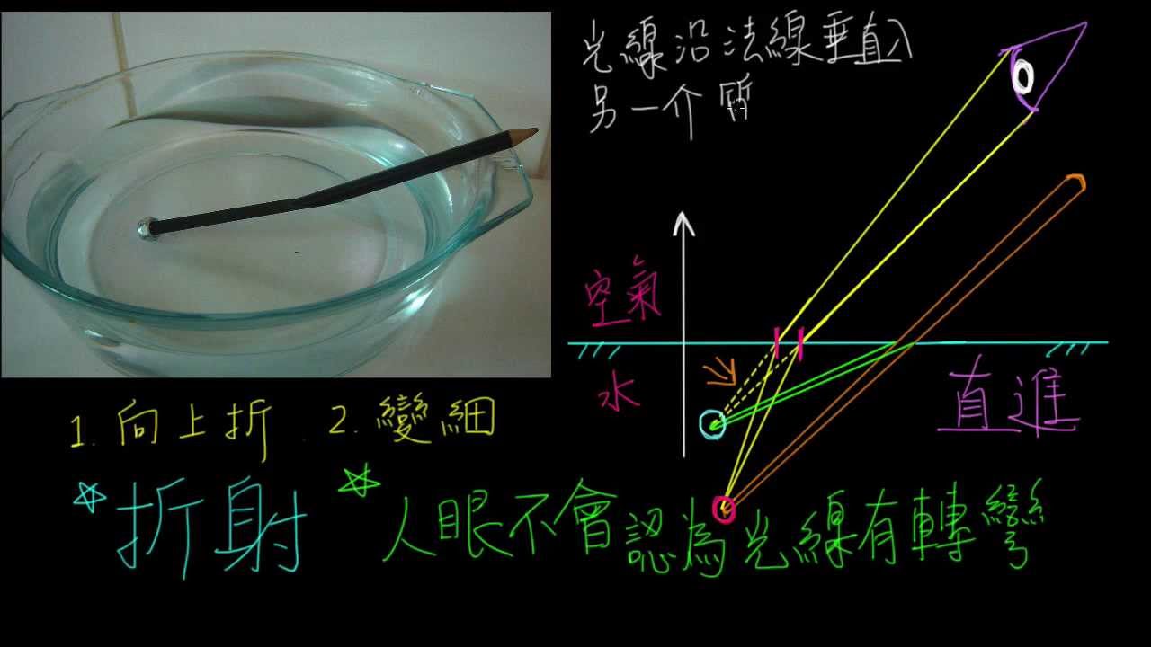 6-2觀念09光波的折射-扭曲的筷子
