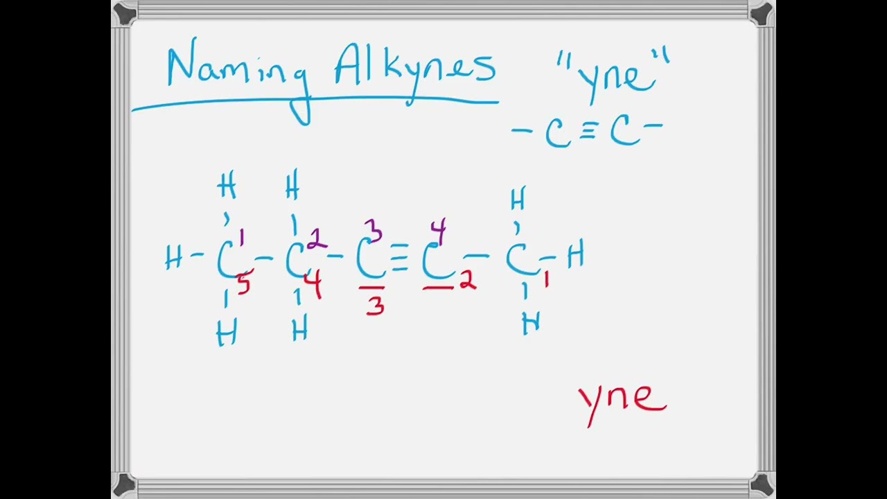 Naming Alkynes with Examples/Practice Problems!!