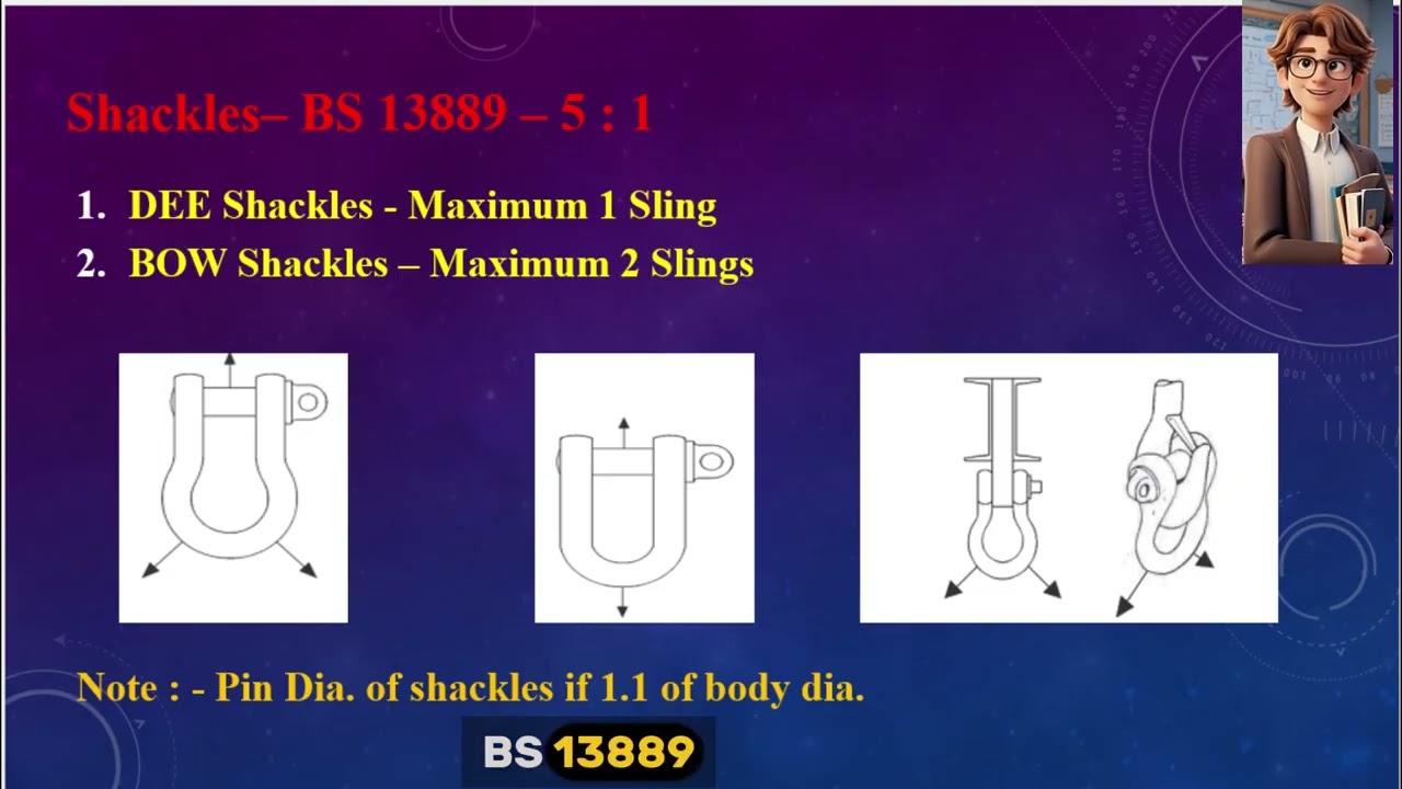 LEEA Part-2 - Lifting Accessories Explained (Chain Sling, Web Sling, Shackles, Eye Bolts, Beams)